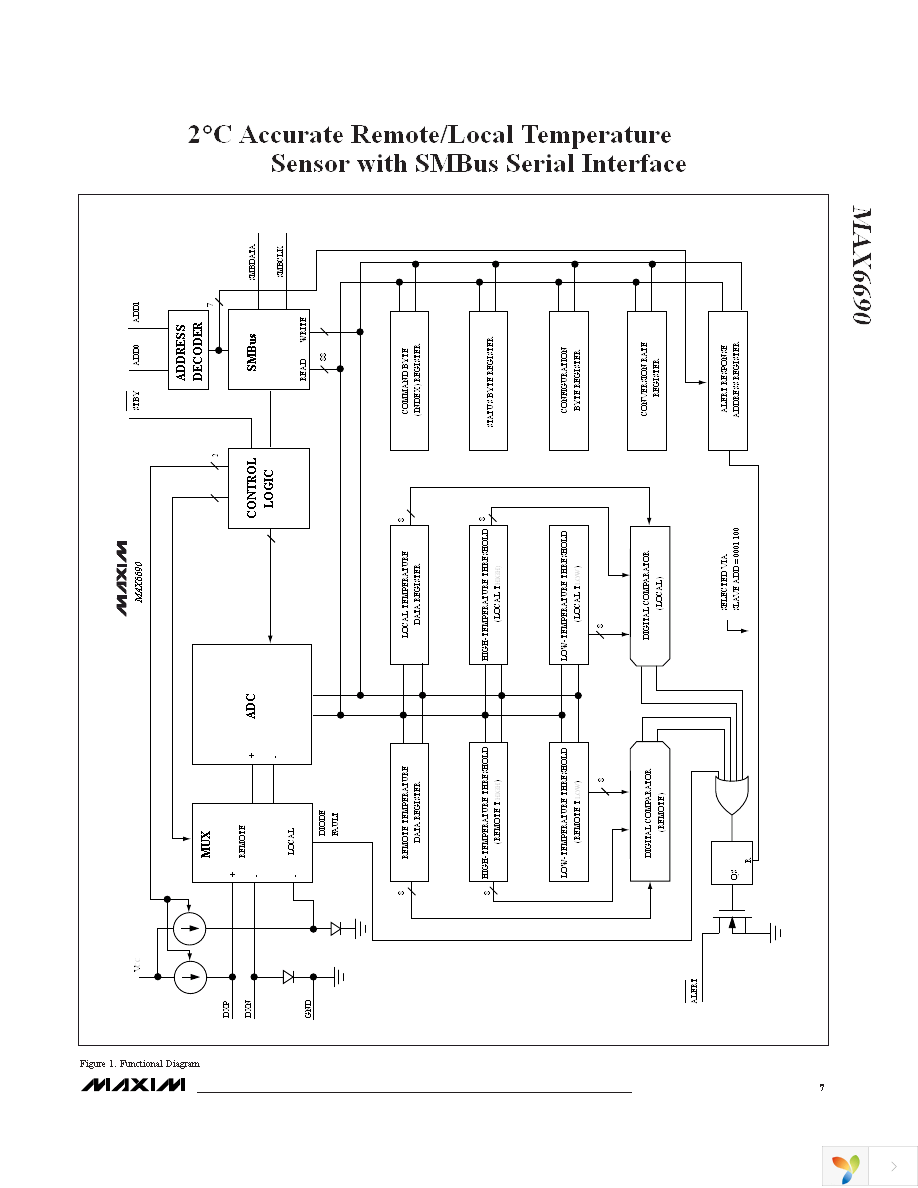 MAX6690YMEE+T Page 7