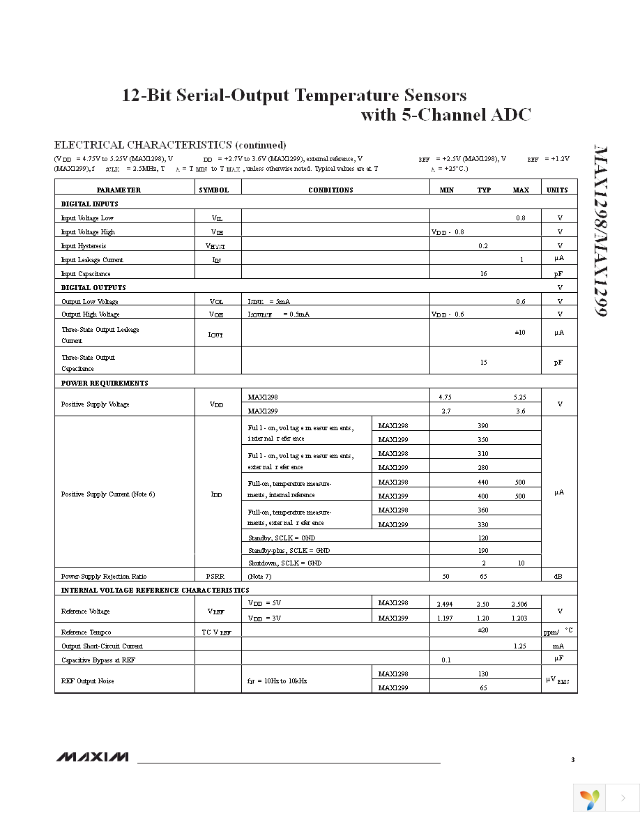 MAX1298CEAE+T Page 3