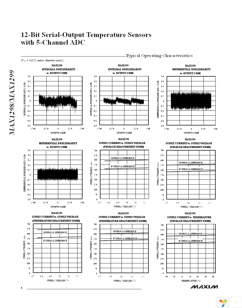 MAX1298CEAE+T Page 6