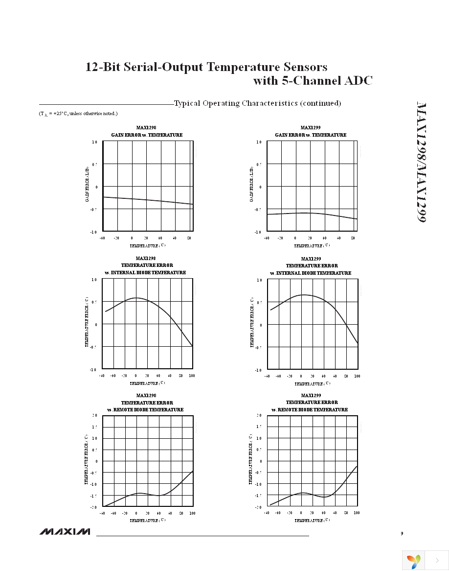 MAX1298CEAE+T Page 9