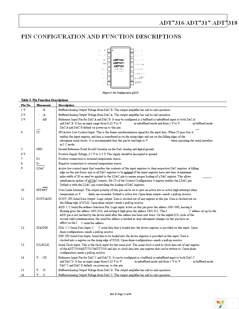 ADT7316ARQZ-REEL7 Page 11