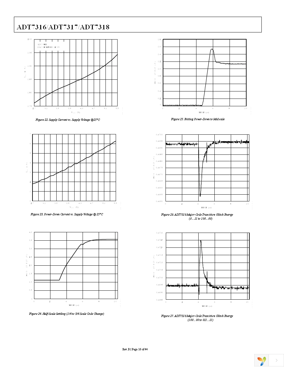 ADT7316ARQZ-REEL7 Page 16