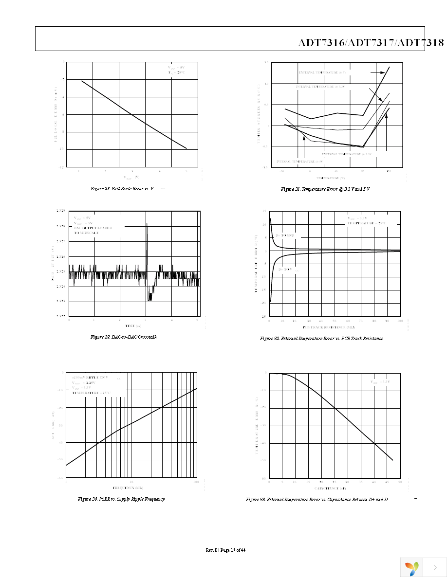 ADT7316ARQZ-REEL7 Page 17