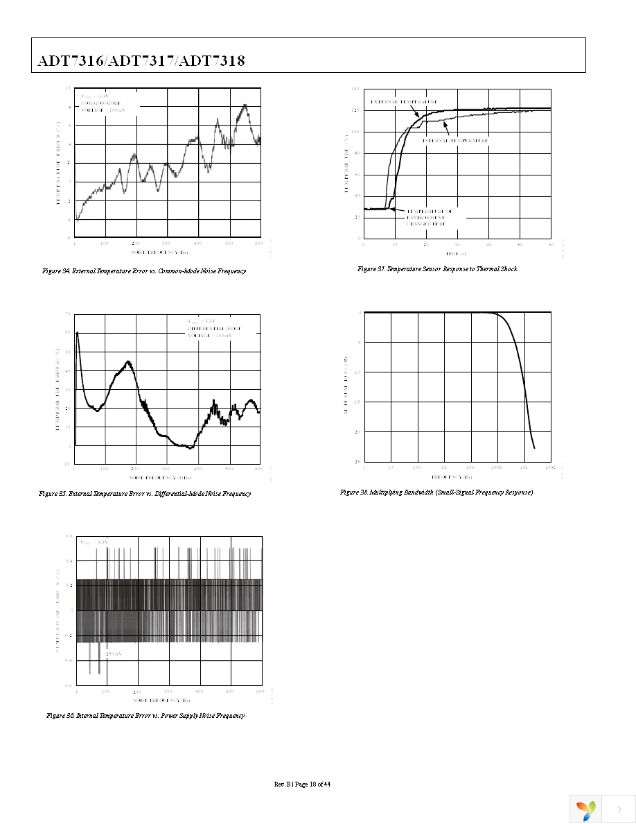 ADT7316ARQZ-REEL7 Page 18