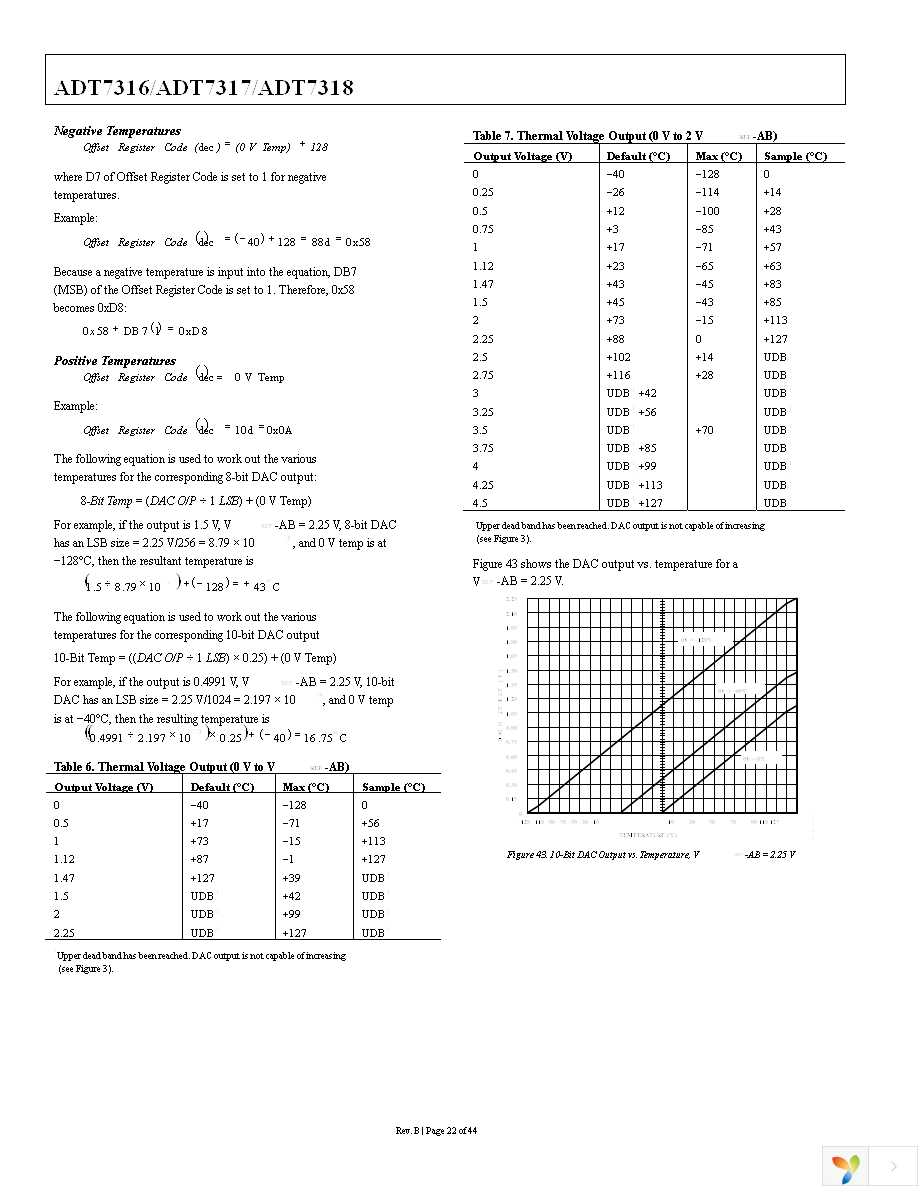 ADT7316ARQZ-REEL7 Page 22