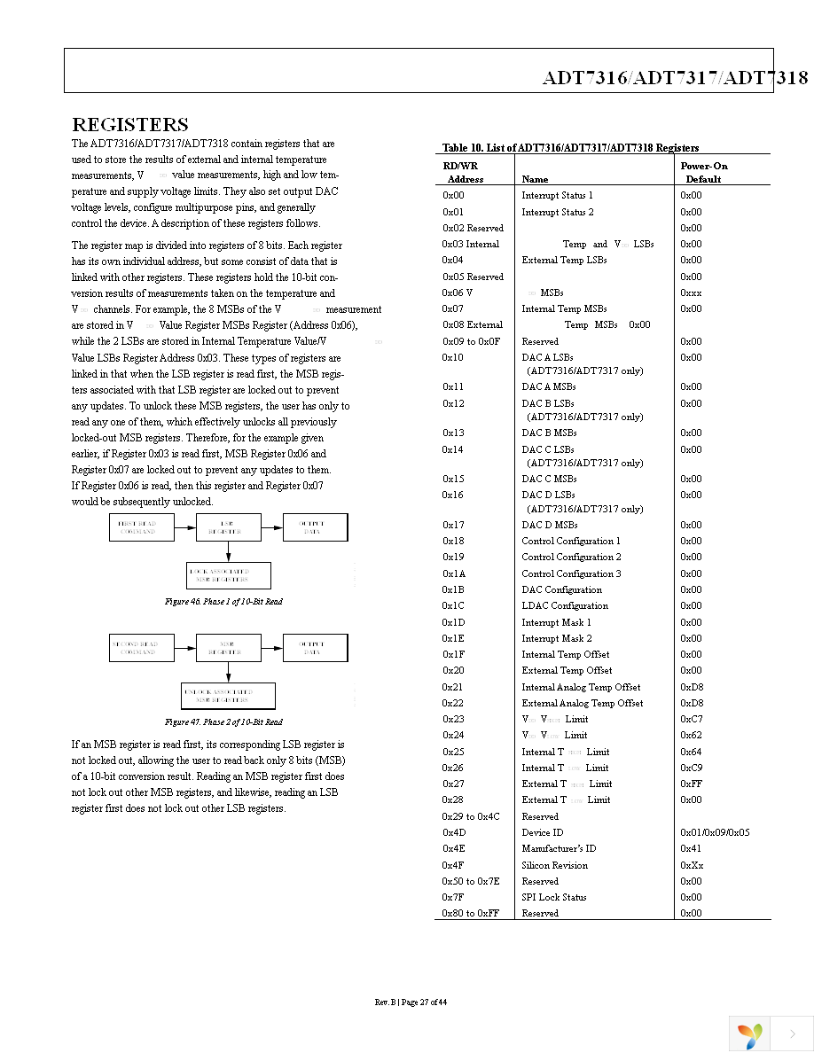 ADT7316ARQZ-REEL7 Page 27