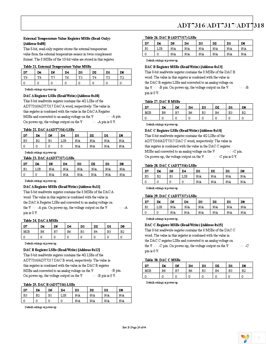 ADT7316ARQZ-REEL7 Page 29