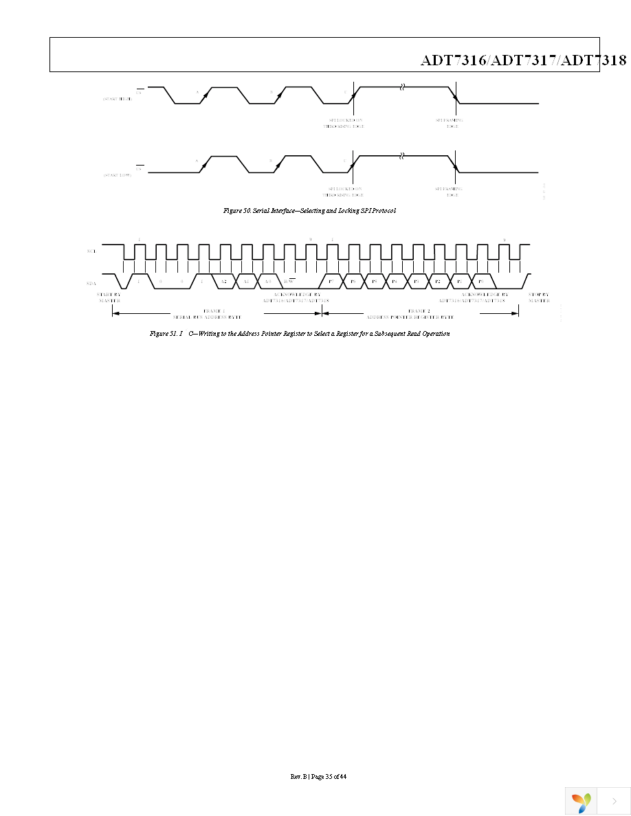 ADT7316ARQZ-REEL7 Page 35