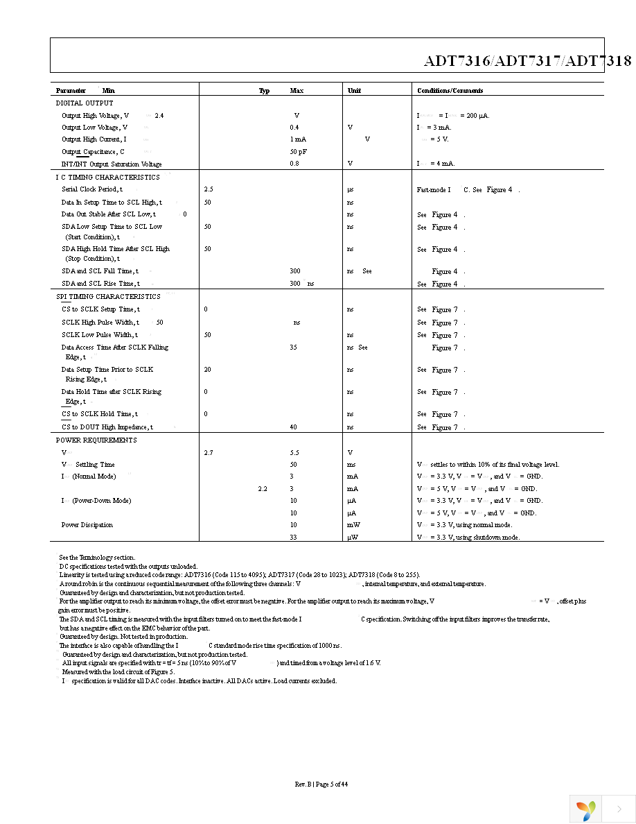 ADT7316ARQZ-REEL7 Page 5