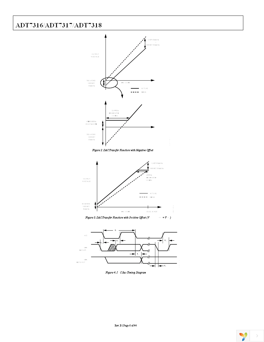 ADT7316ARQZ-REEL7 Page 6