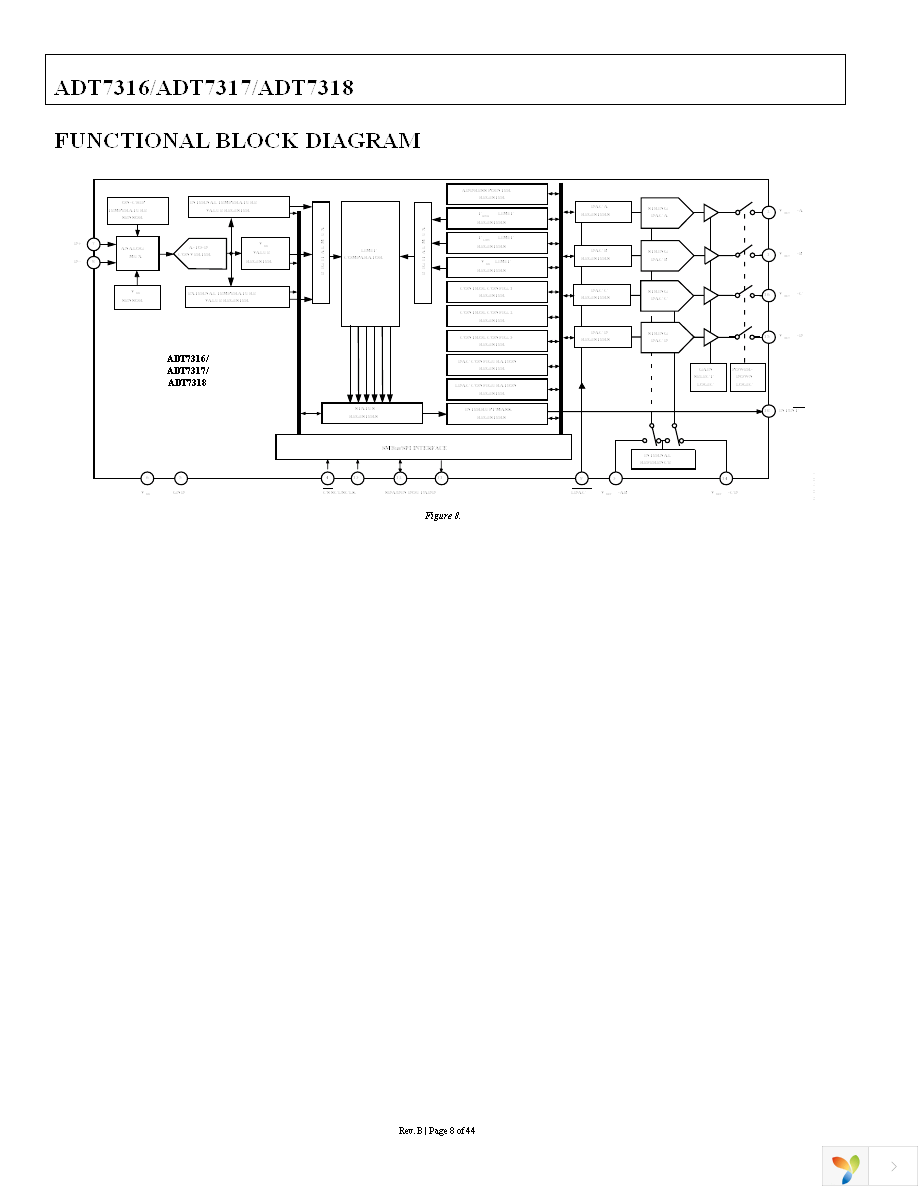 ADT7316ARQZ-REEL7 Page 8