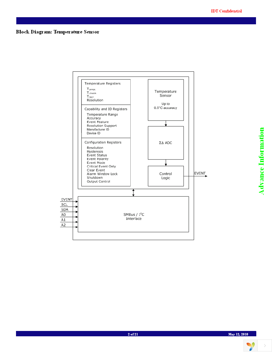 TS3000B3ANCG8 Page 2