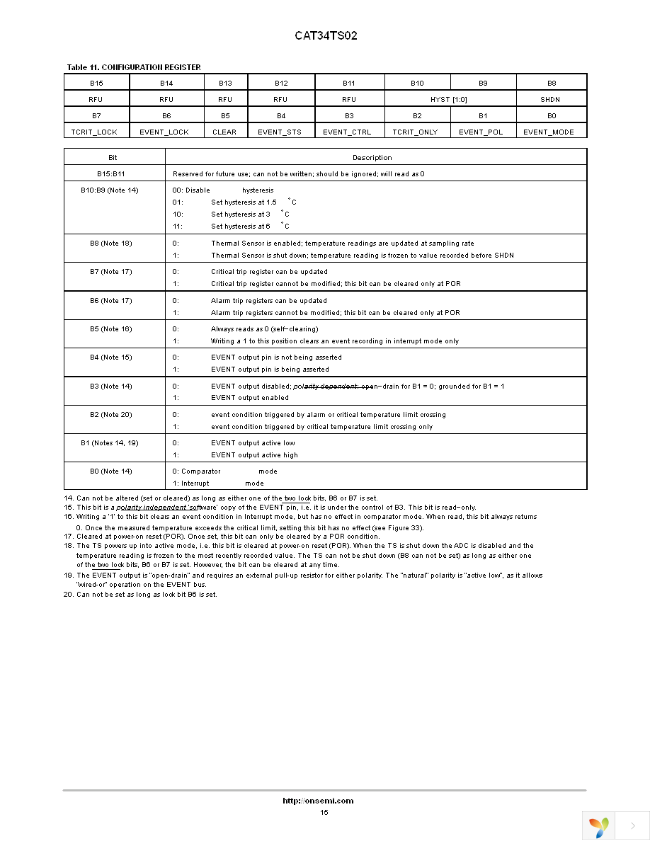 CAT34TS02VP2GT4C Page 15