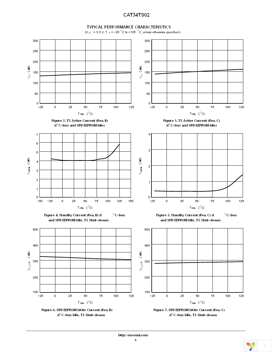 CAT34TS02VP2GT4C Page 4