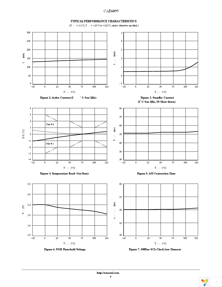 CAT6095VP2-GT4 Page 4