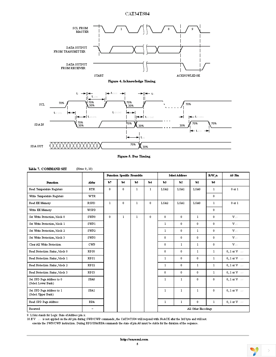 CAT34TS04HU4GT4A Page 5