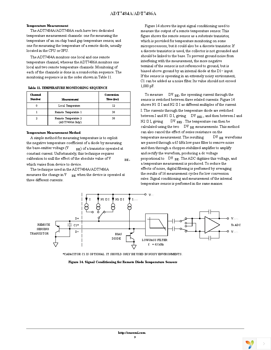 ADT7484AARMZ-RL Page 9