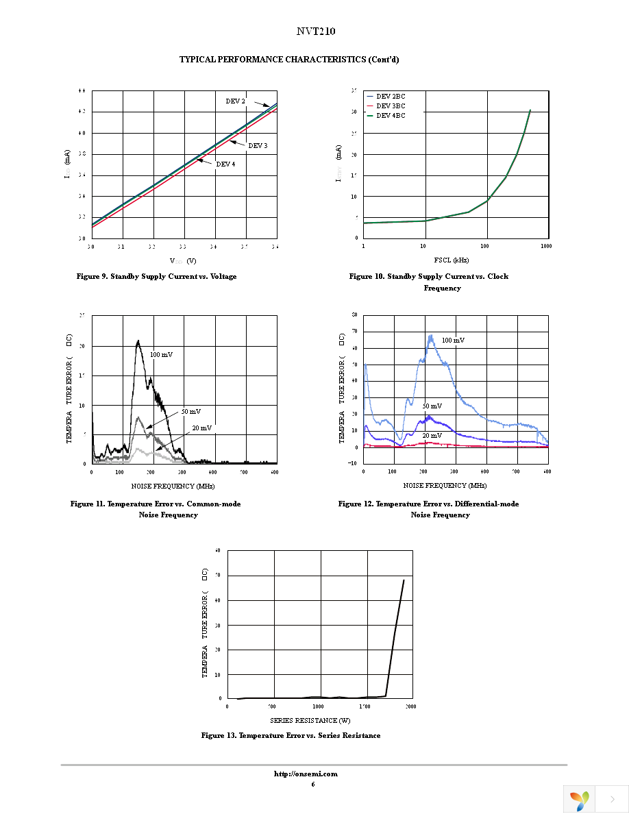 NVT210CDM3R2G Page 6