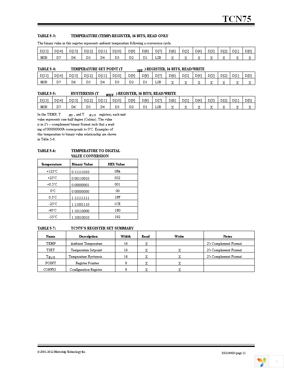 TCN75-3.3MOAG Page 11