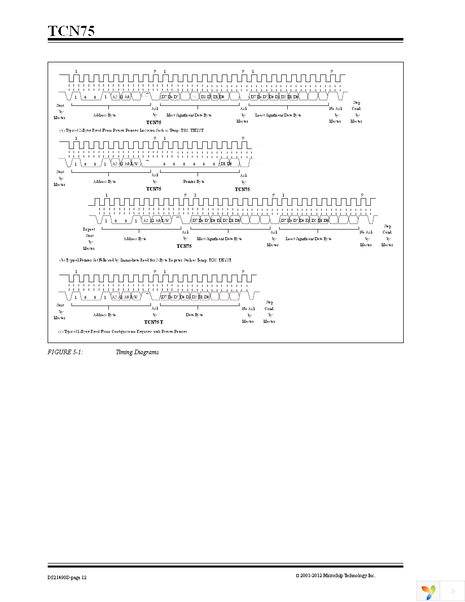 TCN75-3.3MOAG Page 12