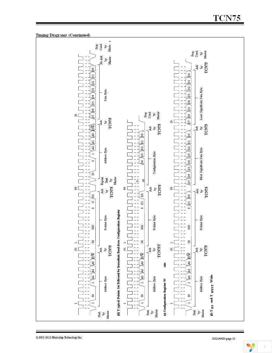 TCN75-3.3MOAG Page 13