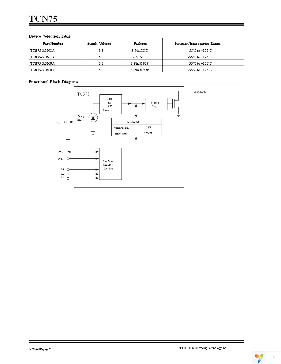 TCN75-3.3MOAG Page 2