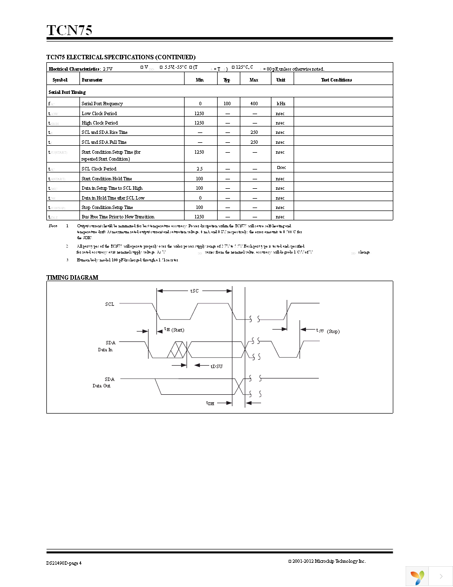 TCN75-3.3MOAG Page 4