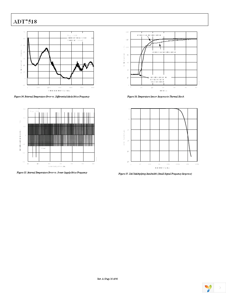 ADT7518ARQZ Page 16