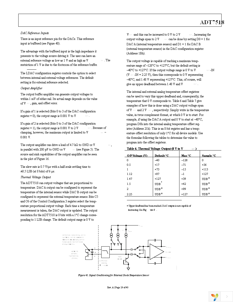 ADT7518ARQZ Page 19