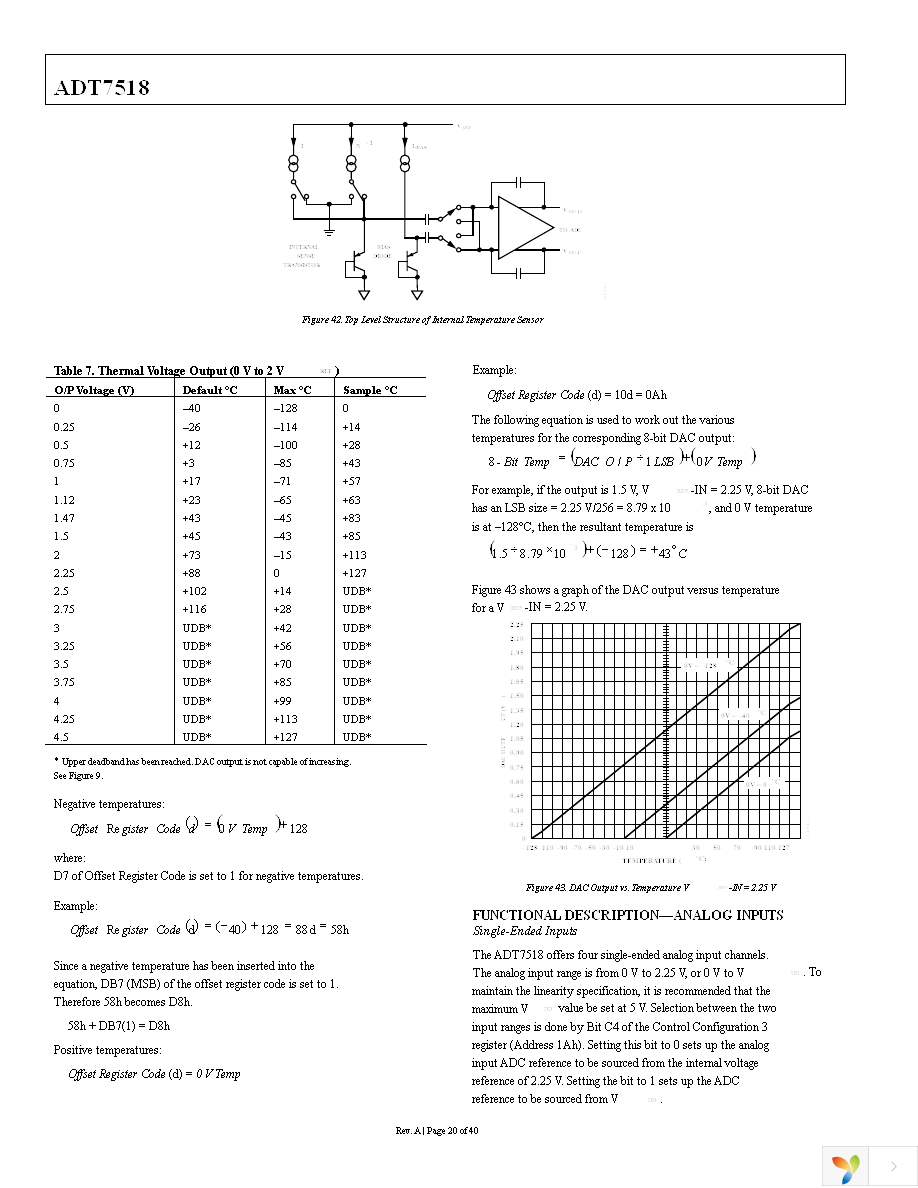 ADT7518ARQZ Page 20