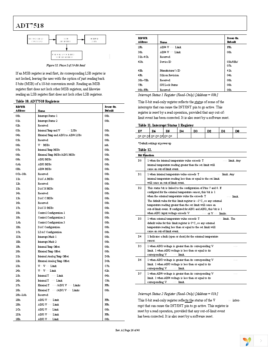 ADT7518ARQZ Page 26