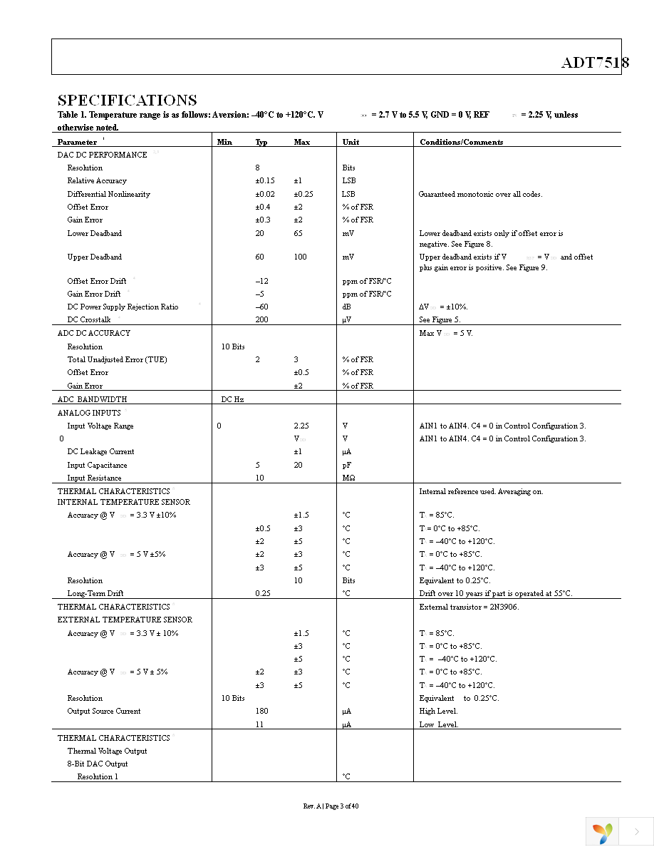 ADT7518ARQZ Page 3