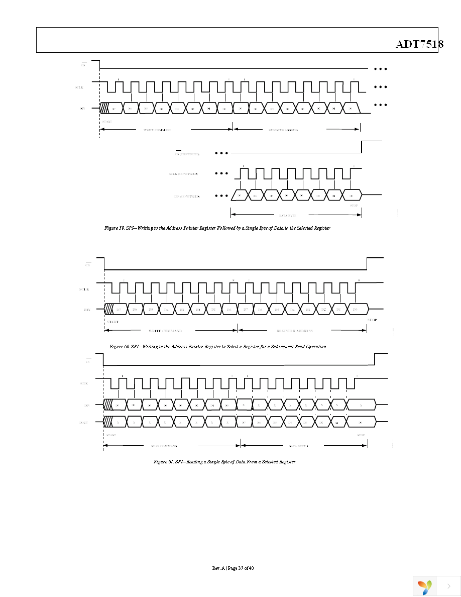 ADT7518ARQZ Page 37