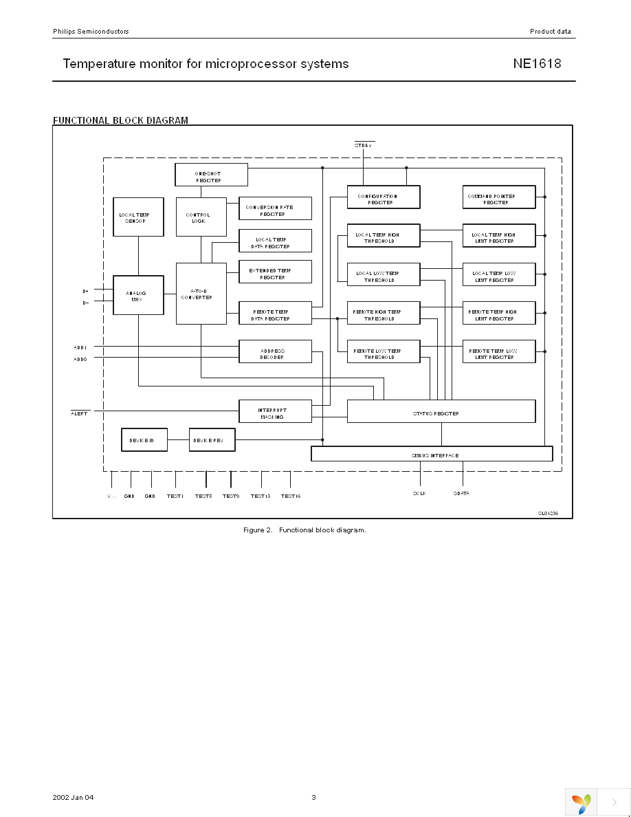 NE1618DS,112 Page 3