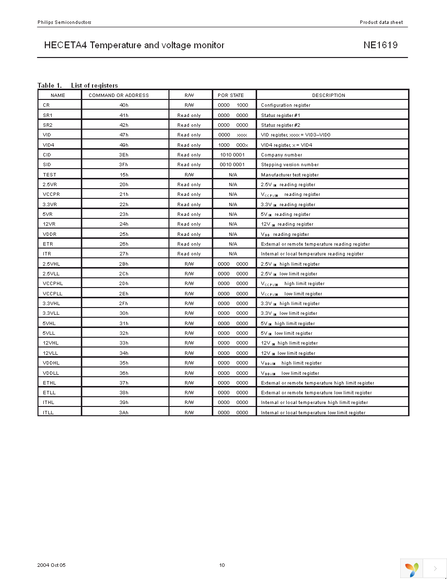 NE1619DS,112 Page 10