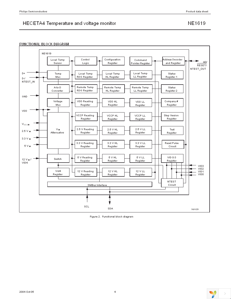 NE1619DS,112 Page 4