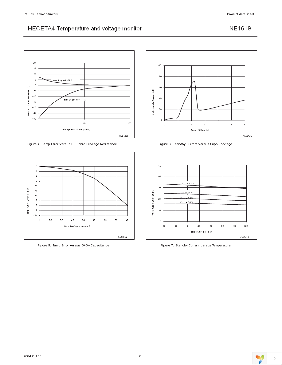 NE1619DS,112 Page 6