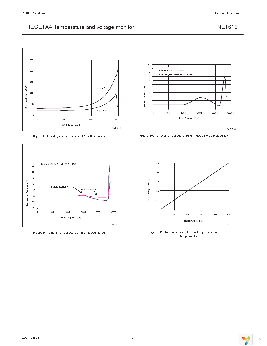 NE1619DS,112 Page 7