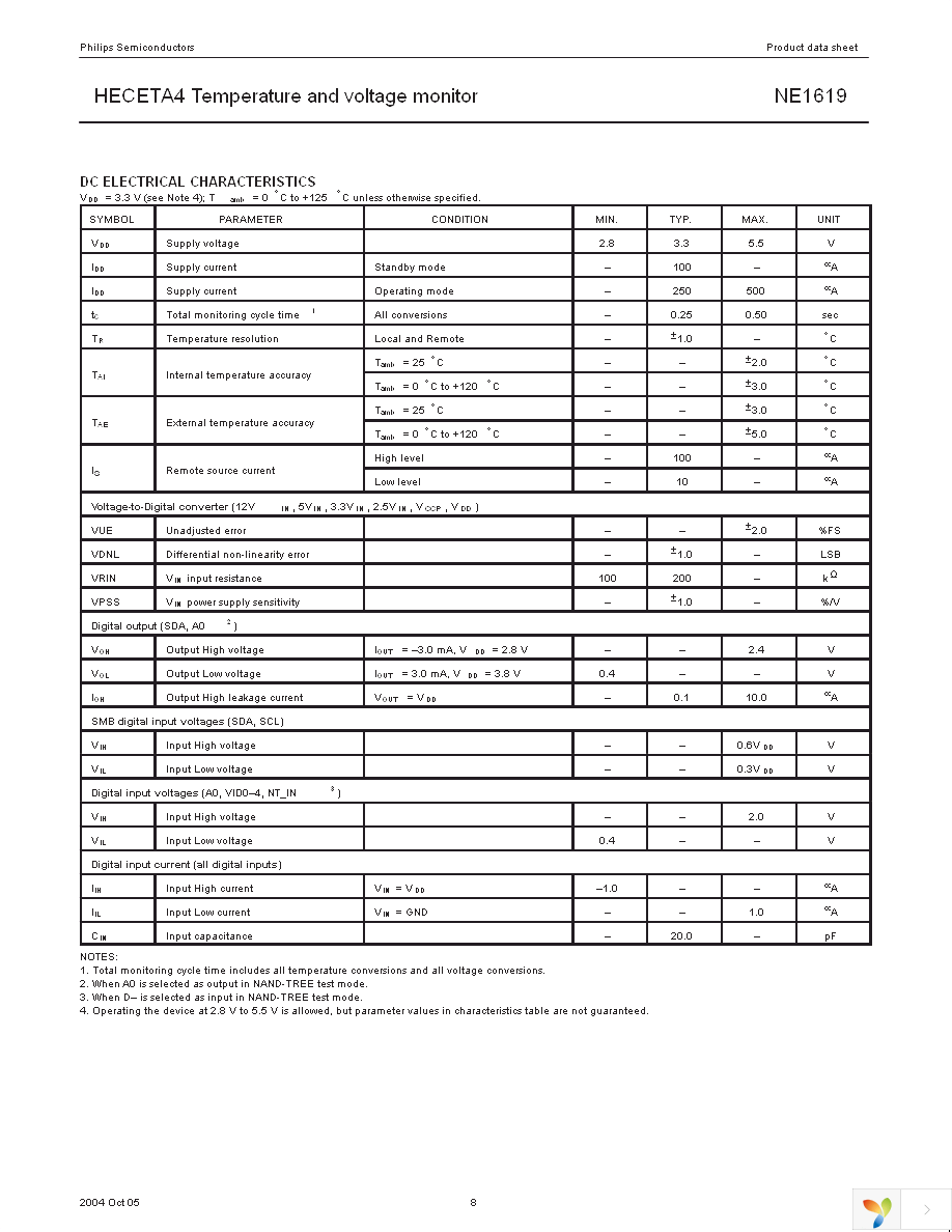 NE1619DS,112 Page 8