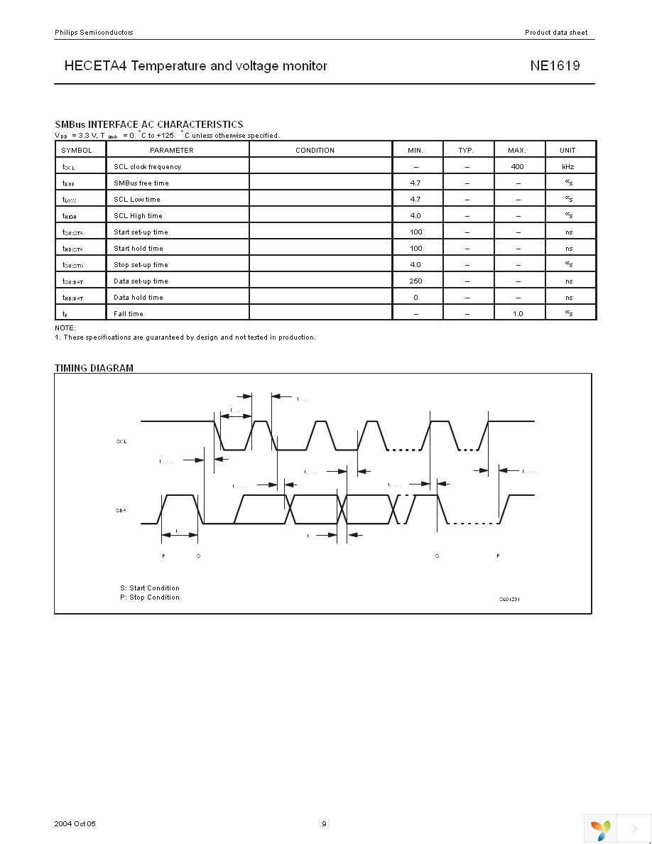 NE1619DS,112 Page 9