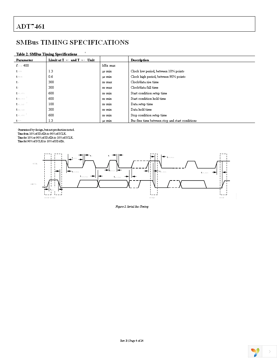 ADT7461AR Page 4