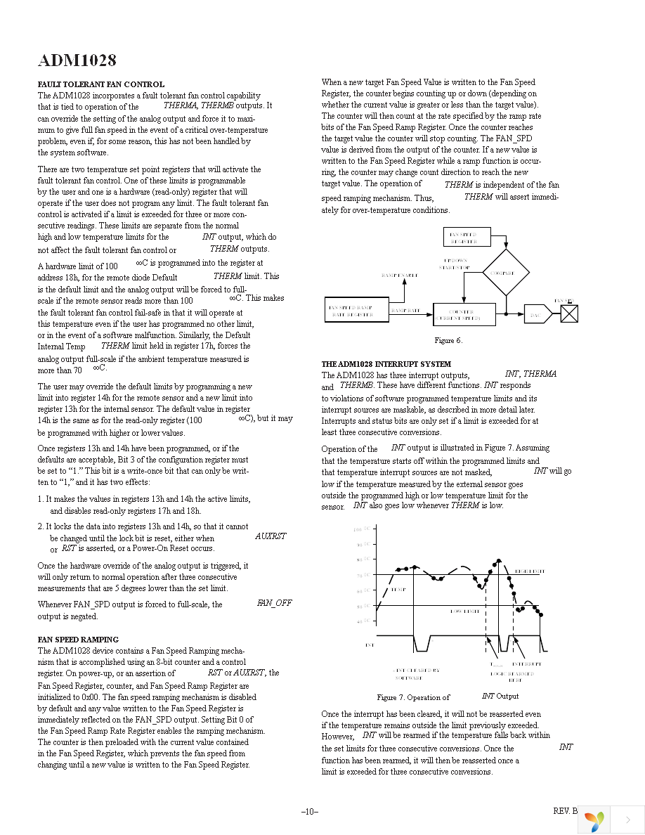 ADM1028ARQ Page 10