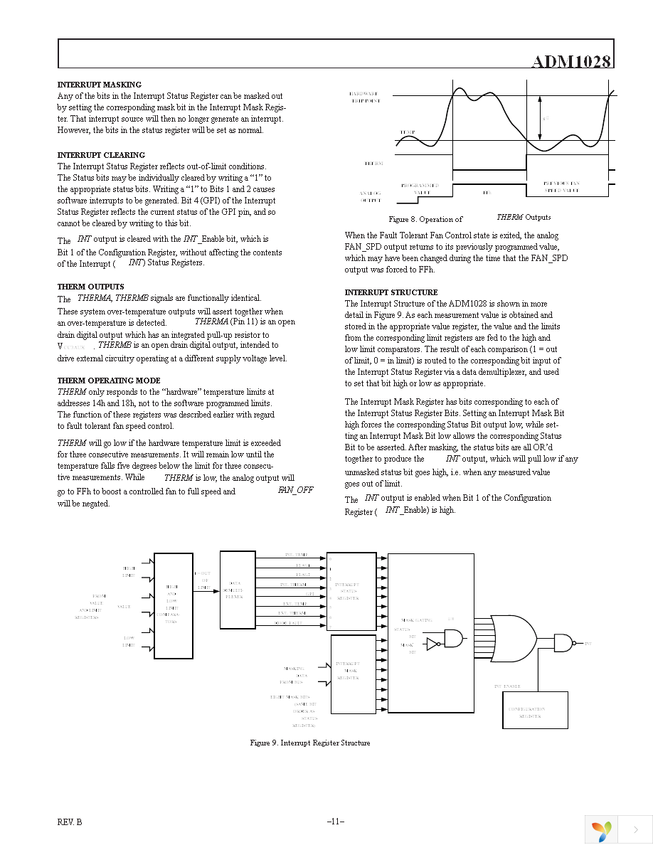 ADM1028ARQ Page 11