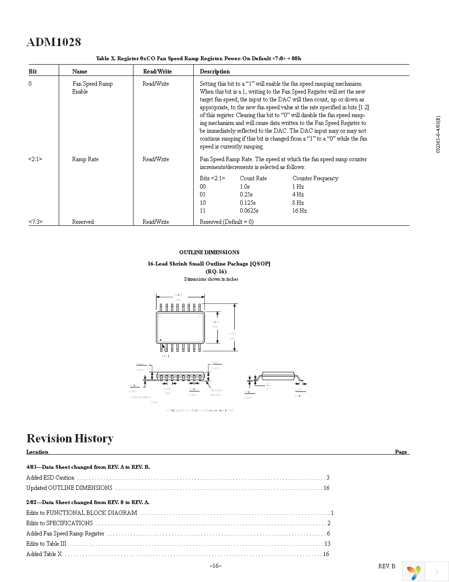 ADM1028ARQ Page 16