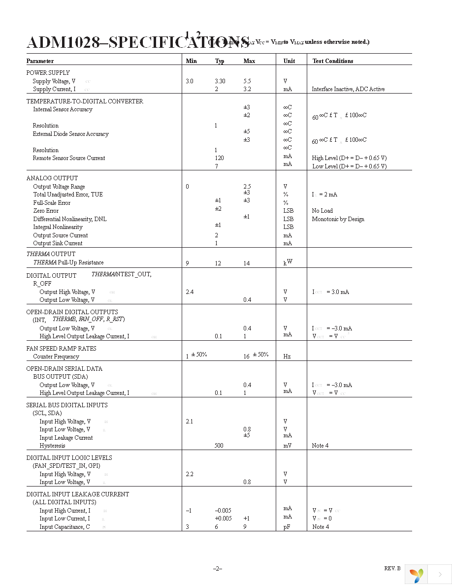 ADM1028ARQ Page 2