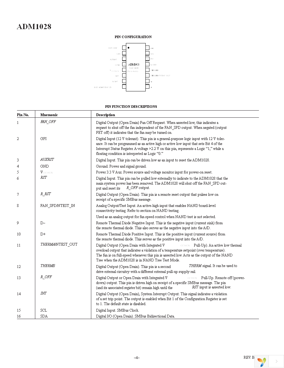 ADM1028ARQ Page 4