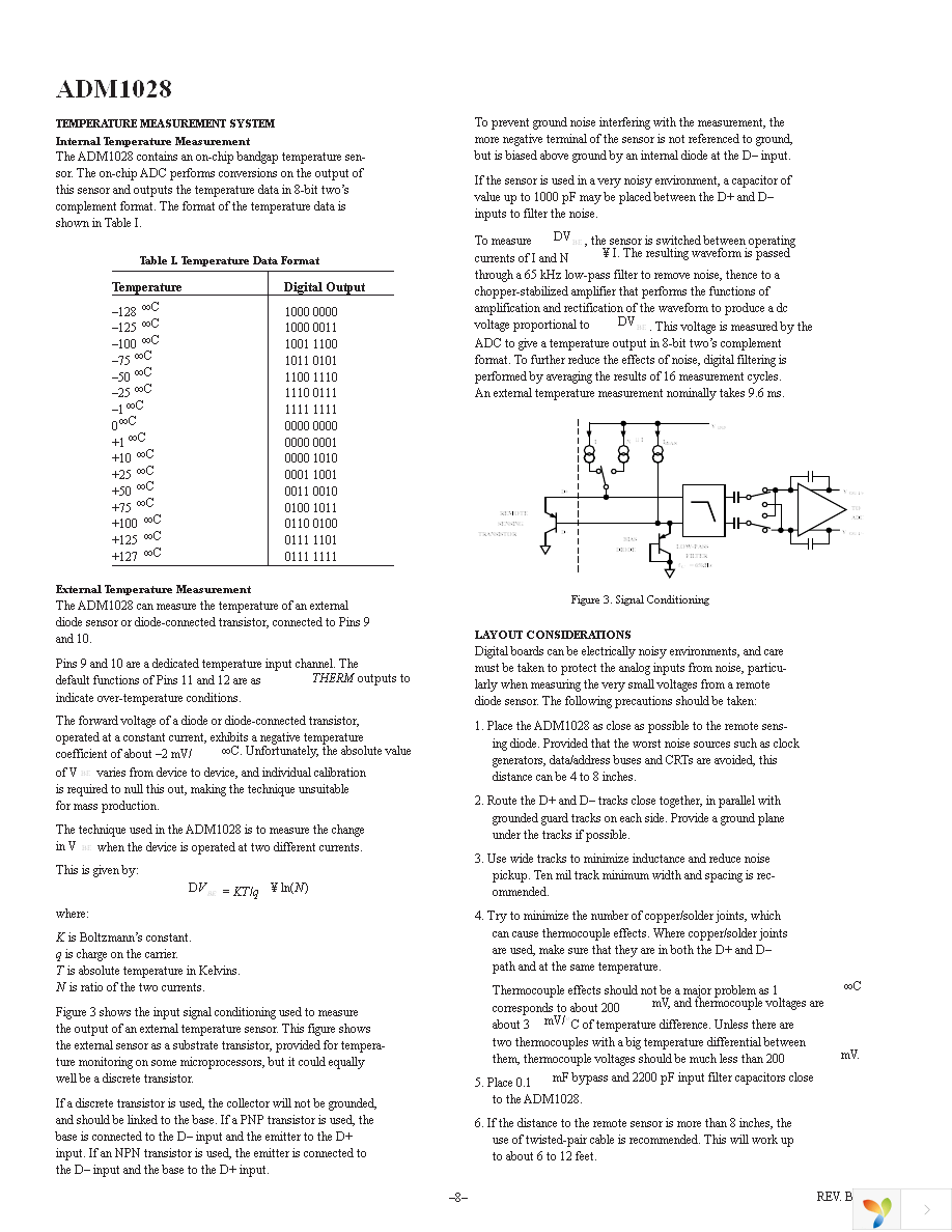 ADM1028ARQ Page 8