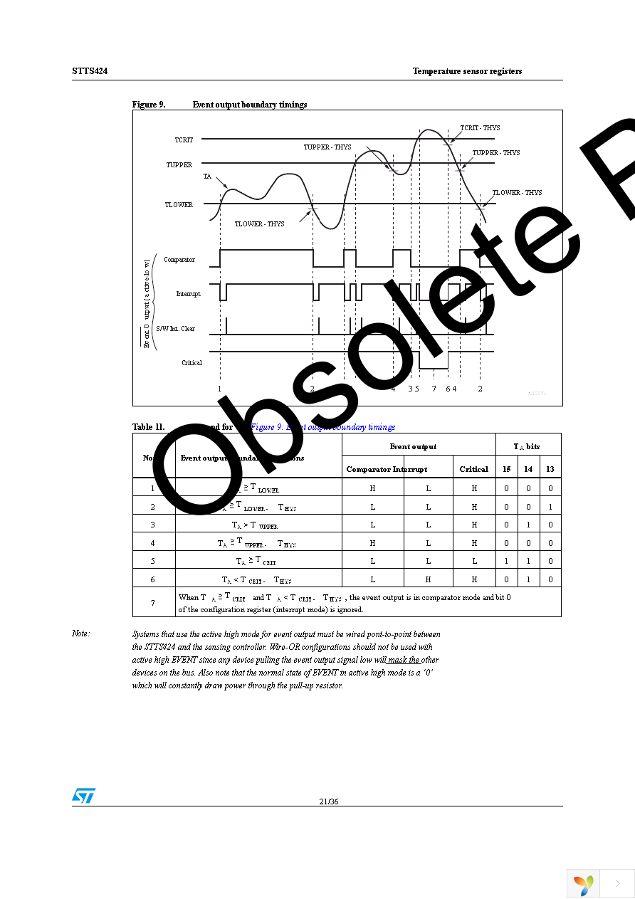 STTS424BDN3F Page 21