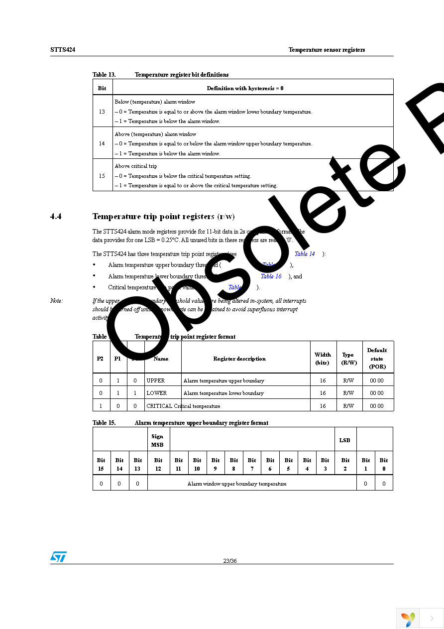 STTS424BDN3F Page 23