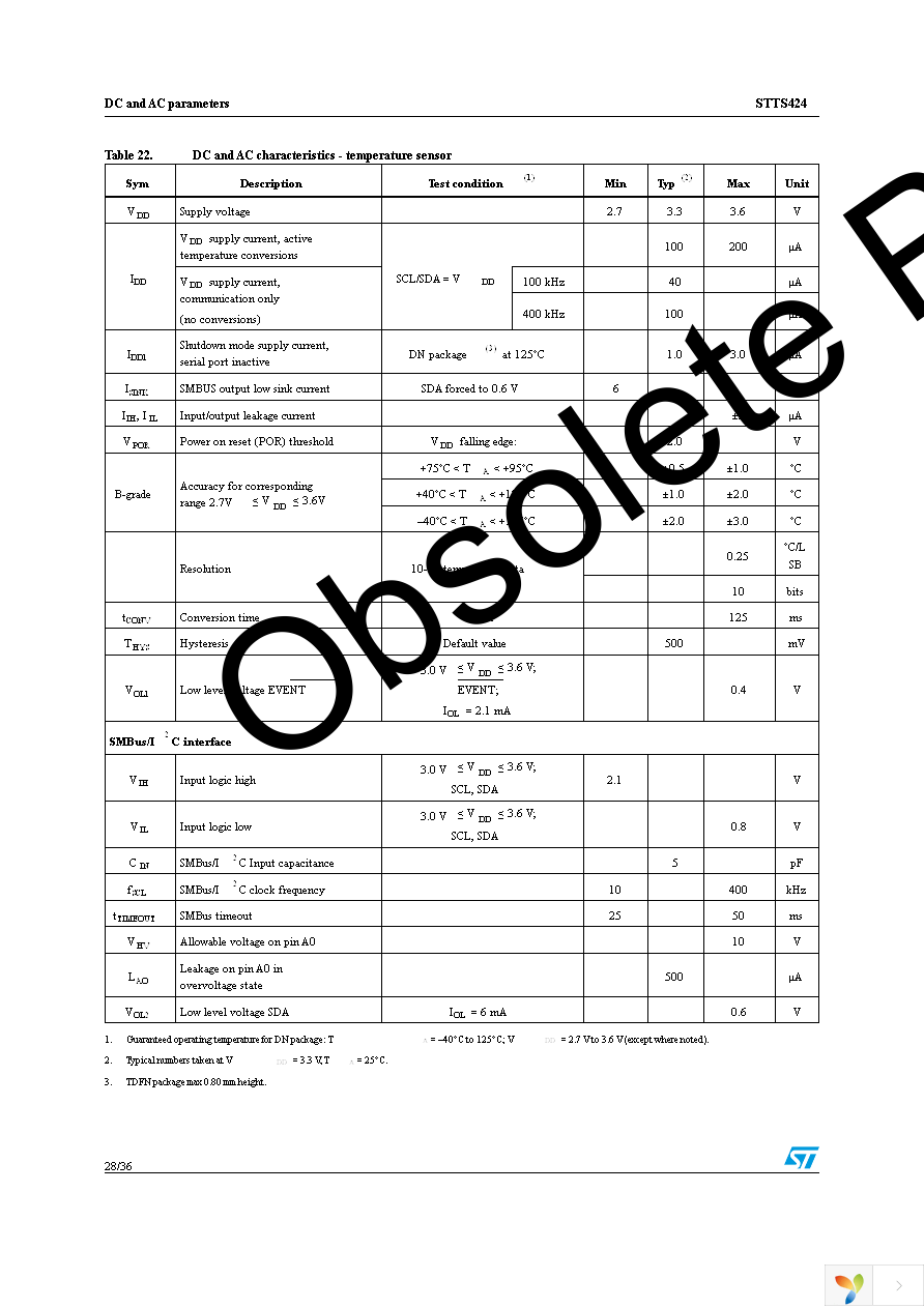 STTS424BDN3F Page 28